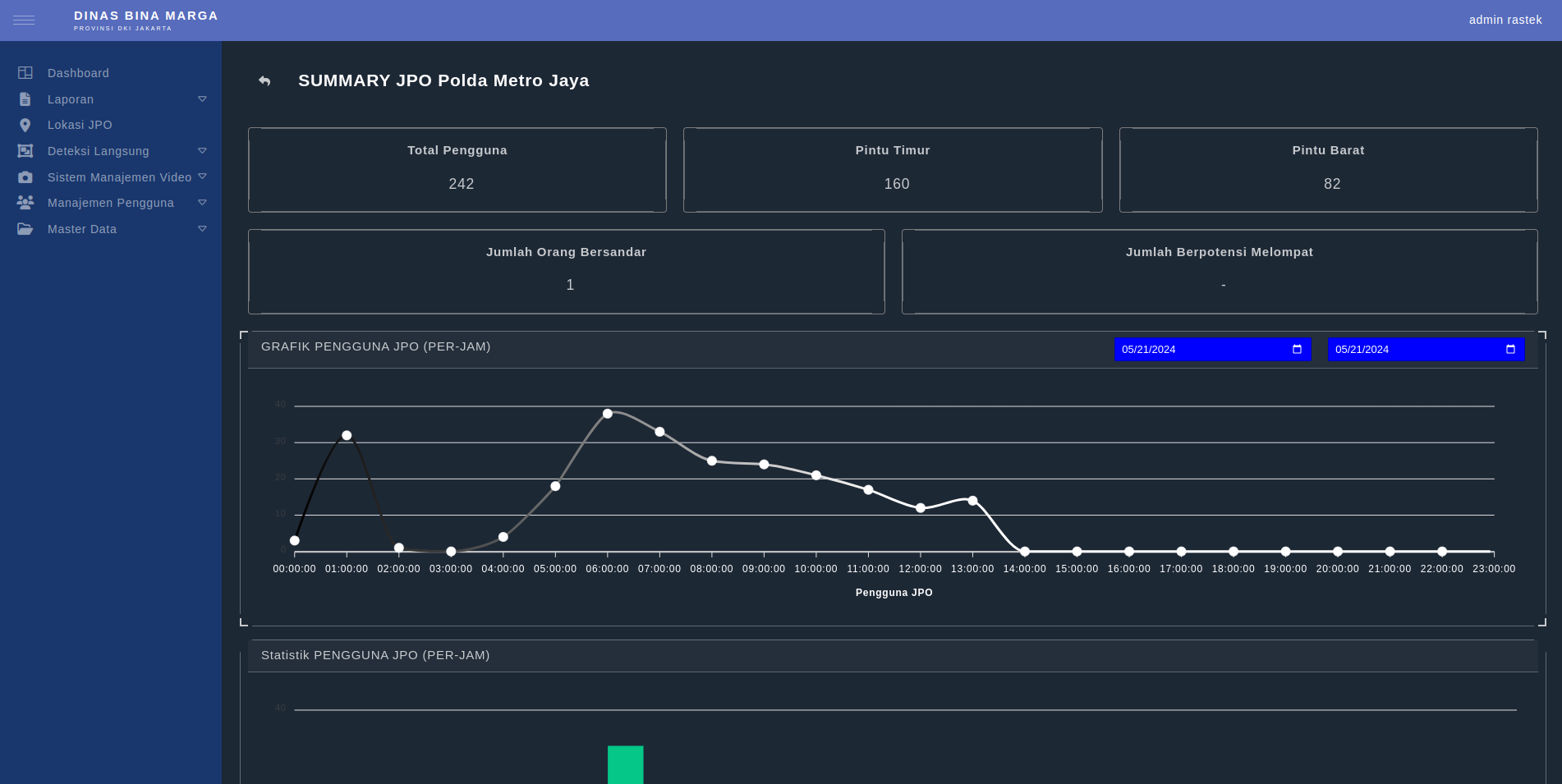 Dinas Bina Marga - Monitoring System interface